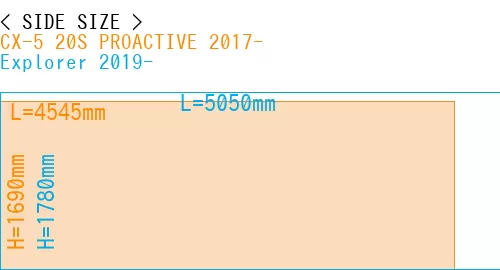 #CX-5 20S PROACTIVE 2017- + Explorer 2019-